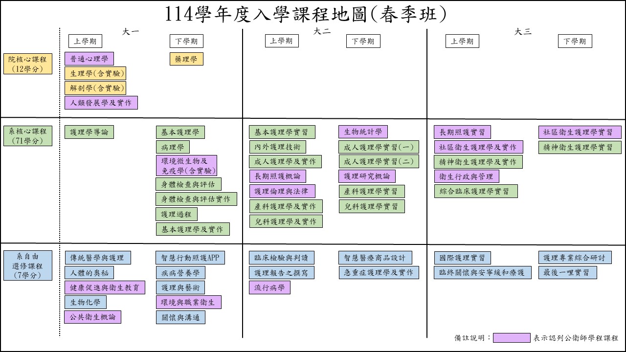 114學年度入學課程地圖(春季班)