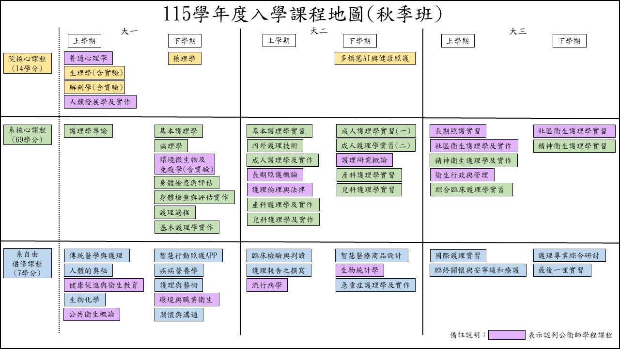 115學年度入學課程地圖(秋季班)